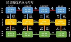 轻松步骤：如何取消TP钱包